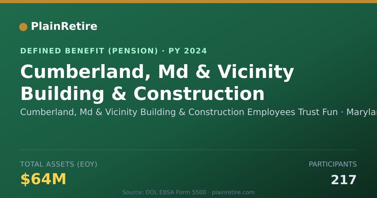 Shareable card for Cumberland, Md & Vicinity Building & Con Pension Plan (2024)