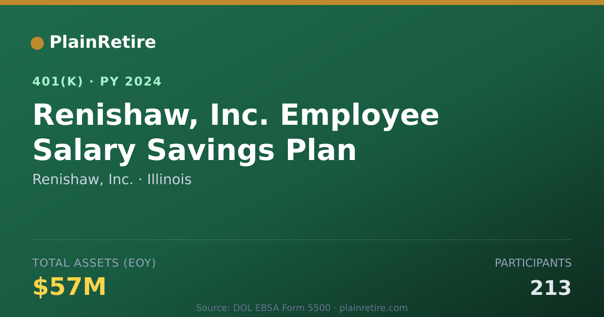 Shareable card for Renishaw, Inc. 401(k) Plan (2024)