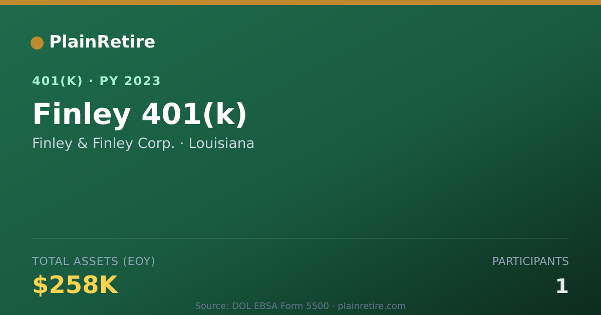 Shareable card for Finley & Finley Corp. 401(k) Plan (2023)