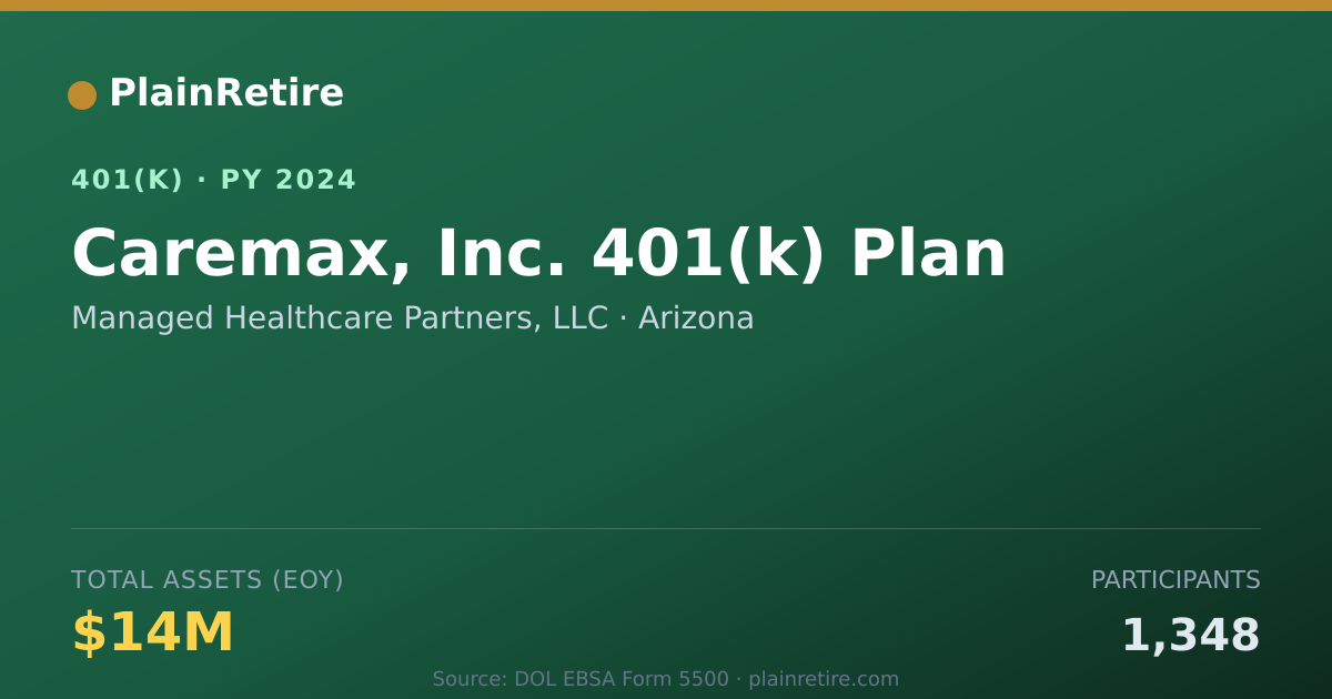 Shareable card for Managed Healthcare Partners, LLC 401(k) Plan (2024)