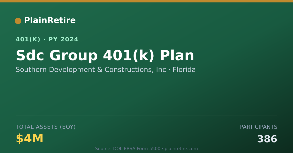 Shareable card for Southern Development & Constructions, Inc 401(k) Plan (2024)