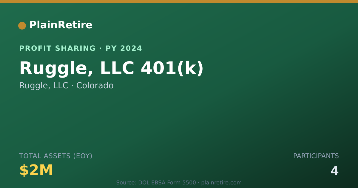 Shareable card for Ruggle, LLC Profit Sharing Plan (2024)