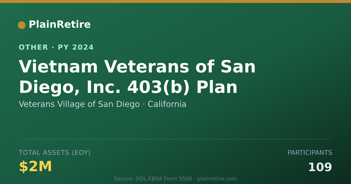 Shareable card for Veterans Village of San Diego Retirement Plan (2024)
