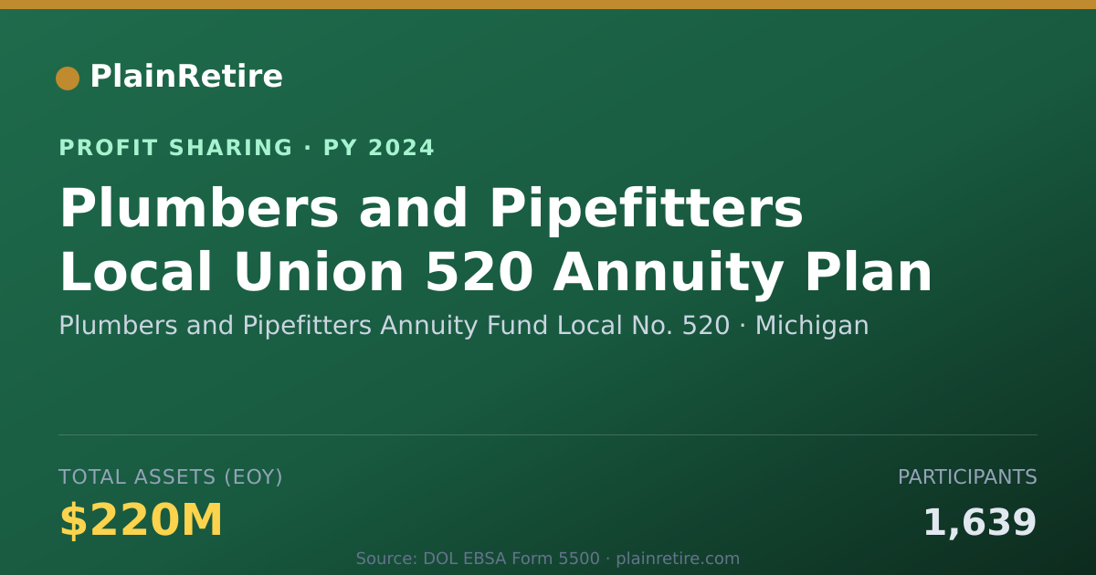 Shareable card for Plumbers and Pipefitters Annuity Profit Sharing Plan (2024)