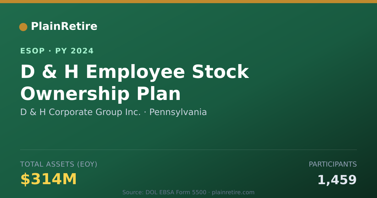 Shareable card for D & H Corporate Group Inc. ESOP (2024)