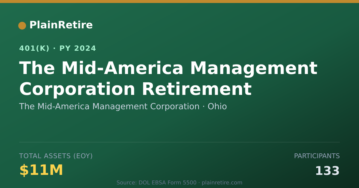 Shareable card for The Mid-America Management Corporation 401(k) Plan (2024)