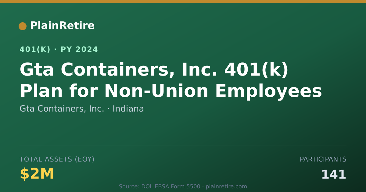 Shareable card for Gta Containers, Inc. 401(k) Plan (2024)