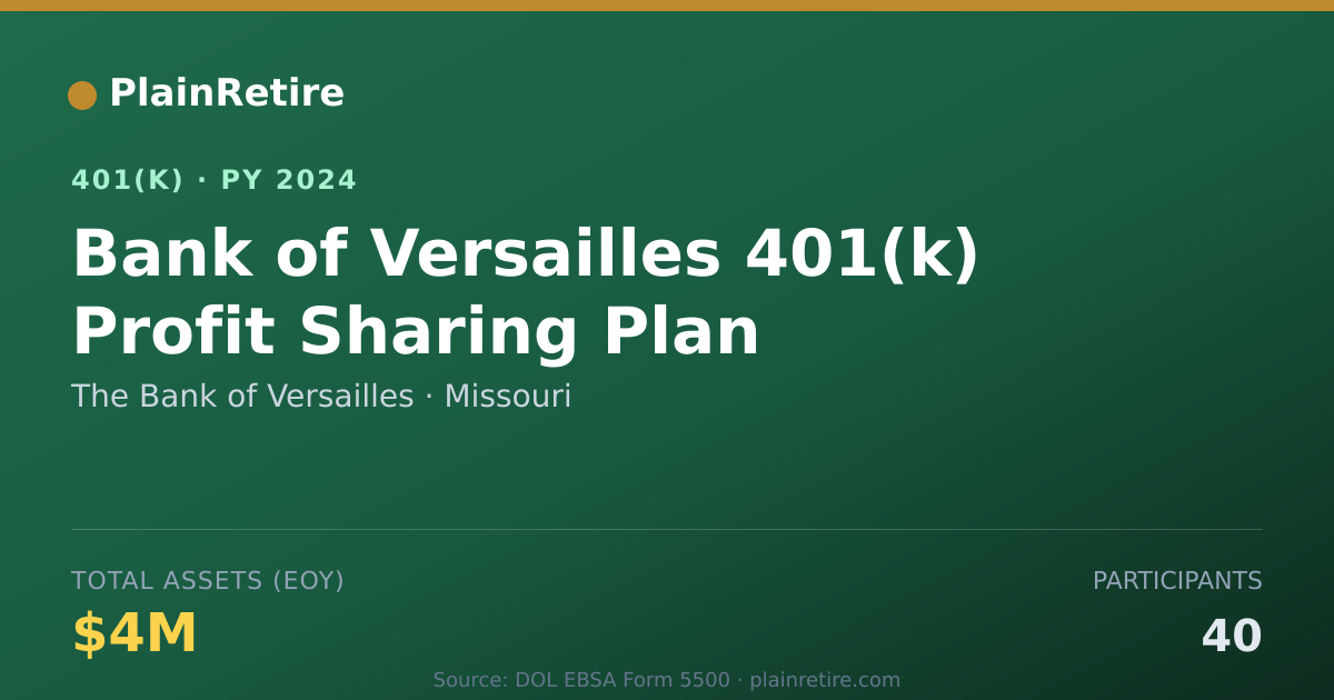 Shareable card for The Bank of Versailles 401(k) Plan (2024)
