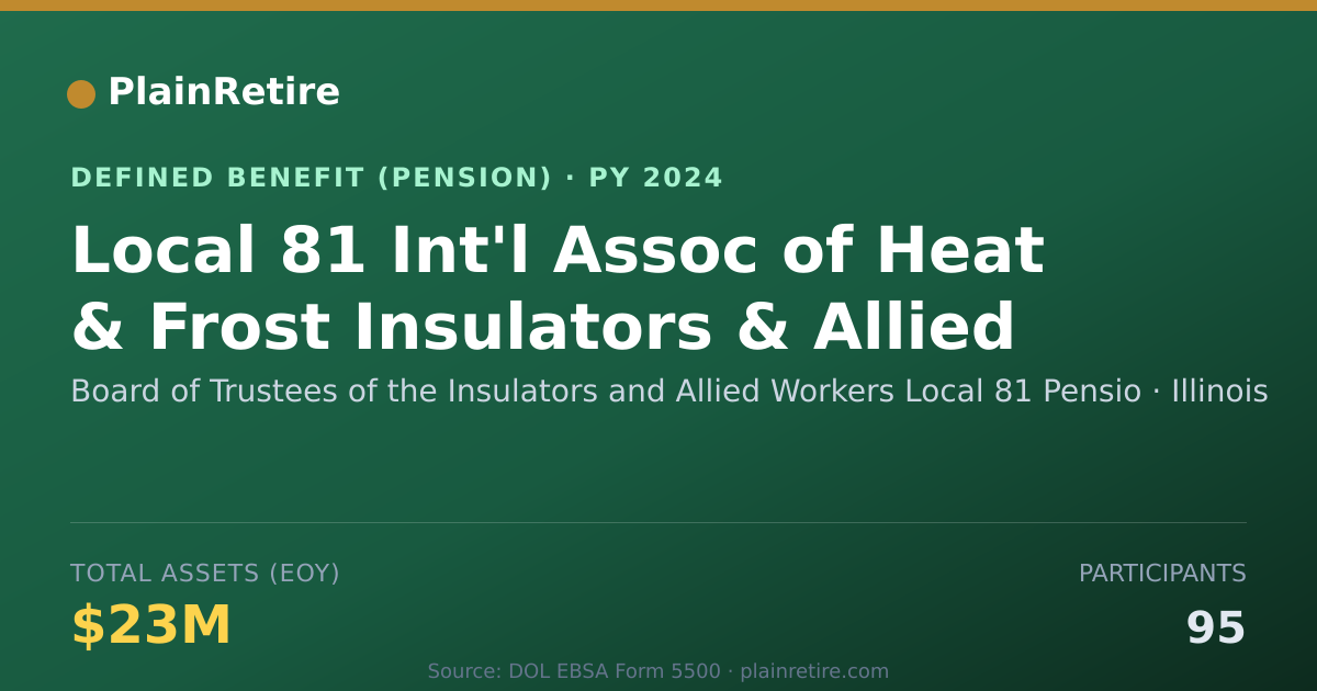 Shareable card for Board of Trustees of the Insulators and Pension Plan (2024)
