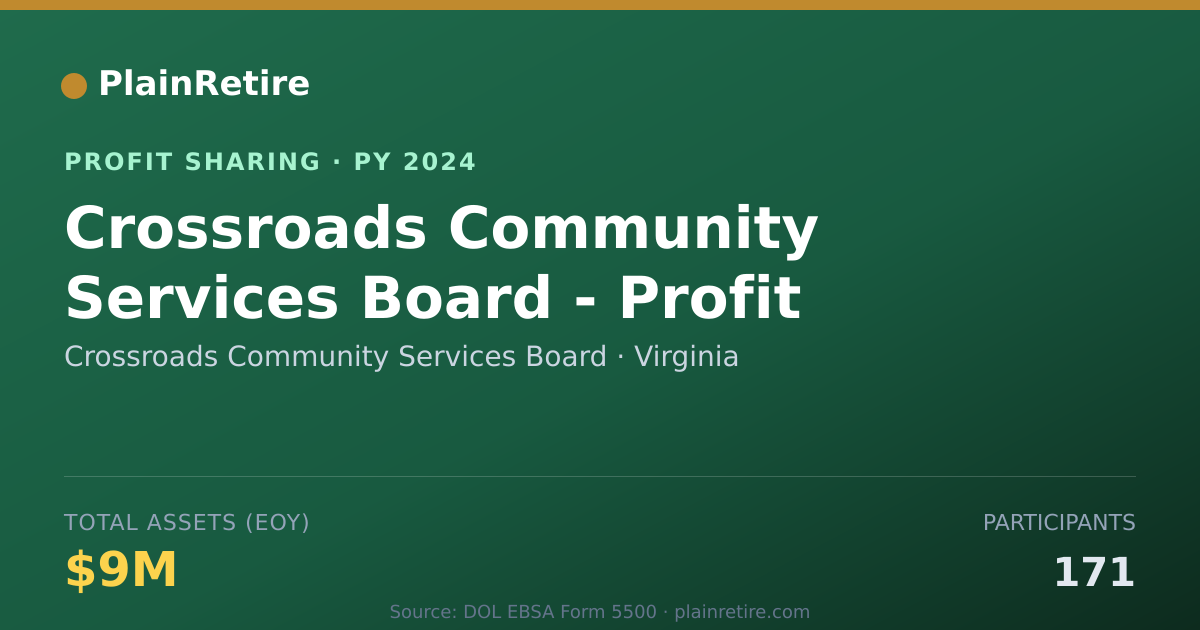 Shareable card for Crossroads Community Services Boa Profit Sharing Plan (2024)