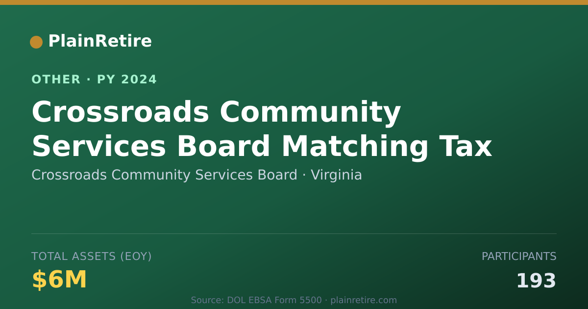 Shareable card for Crossroads Community Services Board Retirement Plan (2024)