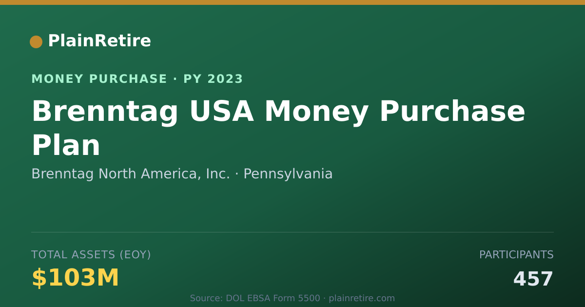 Shareable card for Brenntag North America, Inc. Money Purchase Plan (2023)