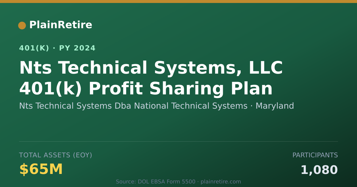 Shareable card for Nts Technical Systems Dba National Techni 401(k) Plan (2024)