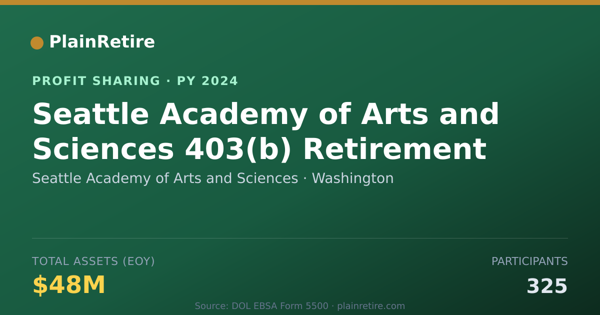 Shareable card for Seattle Academy of Arts and Scien Profit Sharing Plan (2024)