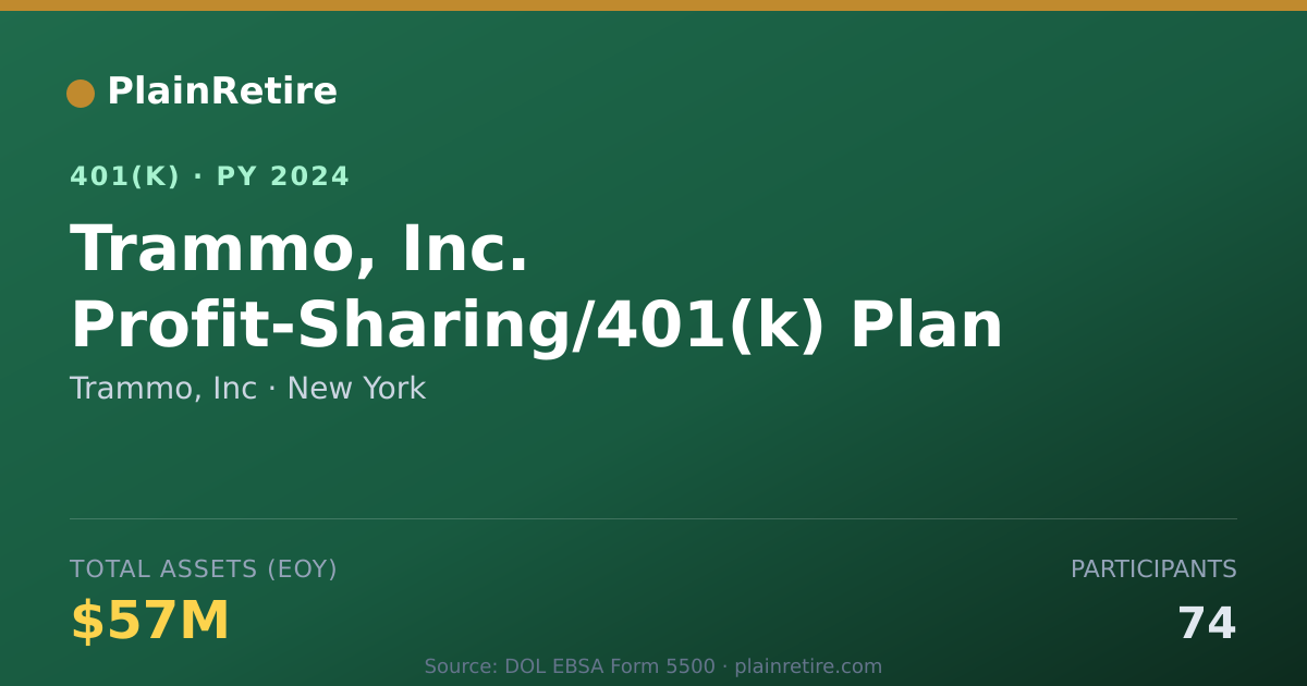 Shareable card for Trammo, Inc 401(k) Plan (2024)