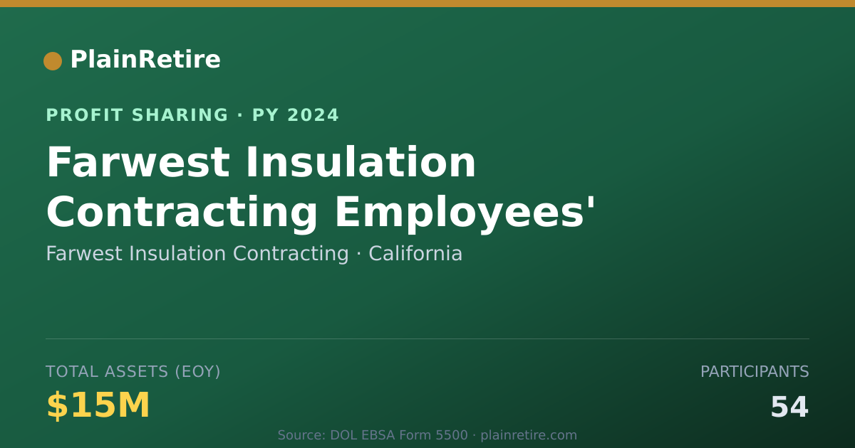 Shareable card for Farwest Insulation Contracting Profit Sharing Plan (2024)