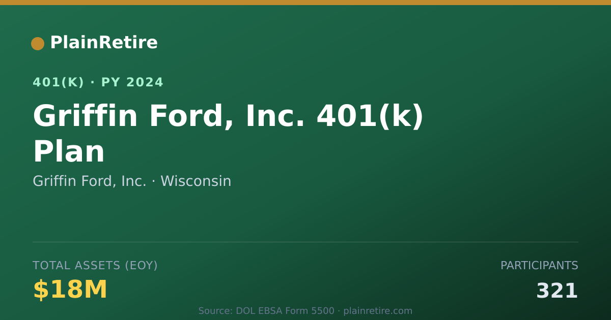 Shareable card for Griffin Ford, Inc. 401(k) Plan (2024)