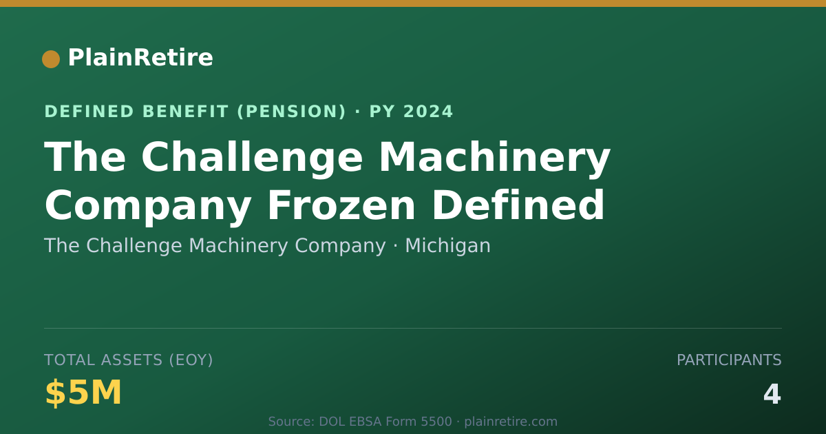 Shareable card for The Challenge Machinery Company Pension Plan (2024)