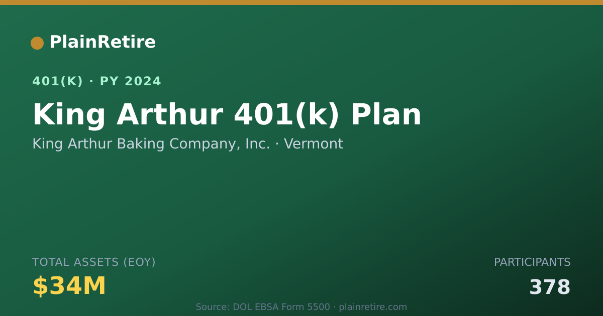 Shareable card for King Arthur Baking Company, Inc. 401(k) Plan (2024)