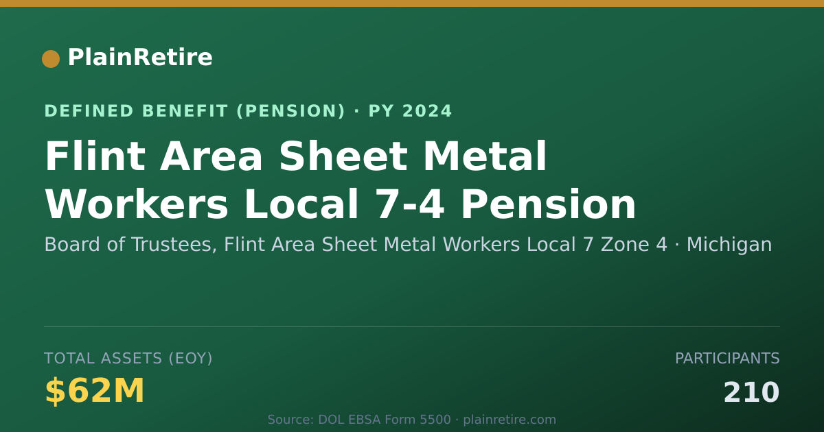 Shareable card for Board of Trustees, Flint Area Sheet Meta Pension Plan (2024)