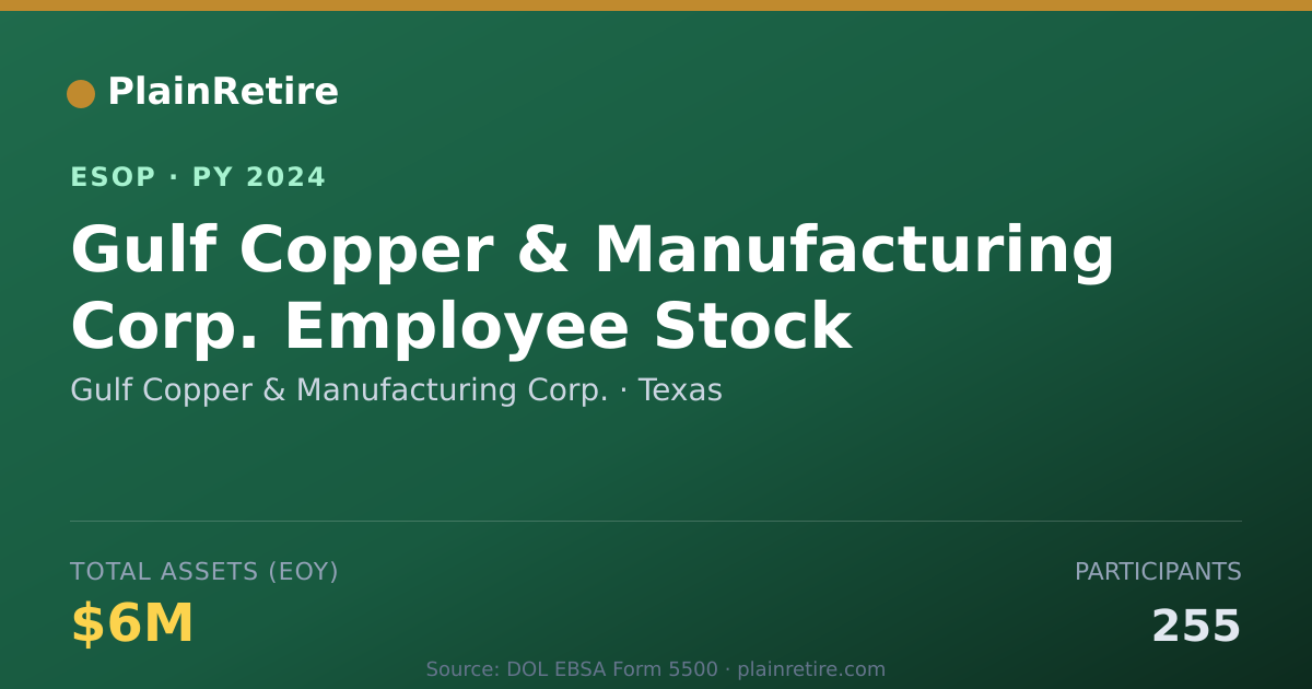 Shareable card for Gulf Copper & Manufacturing Corp. ESOP (2024)