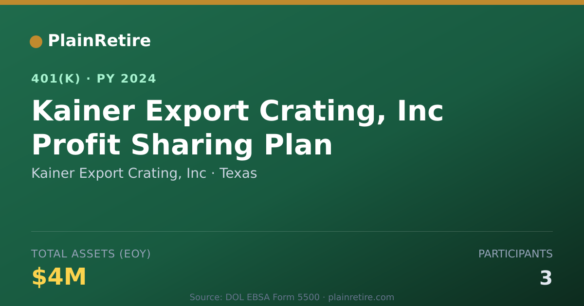 Shareable card for Kainer Export Crating, Inc 401(k) Plan (2024)