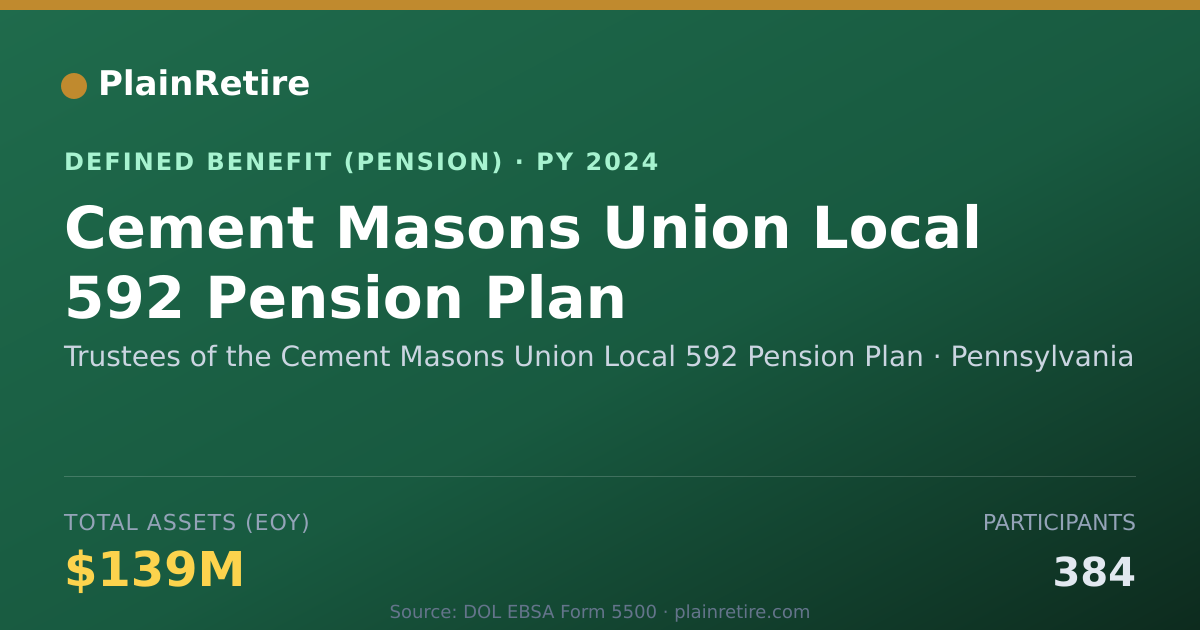 Shareable card for Trustees of the Cement Masons Union Loca Pension Plan (2024)