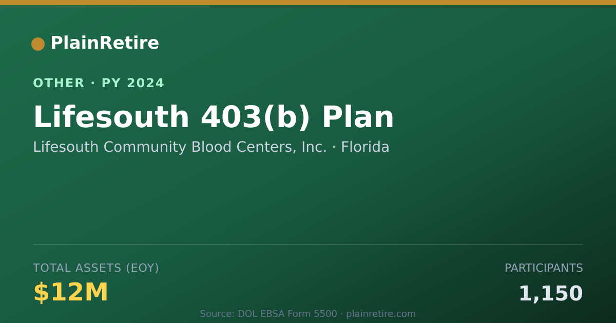 Shareable card for Lifesouth Community Blood Centers, In Retirement Plan (2024)
