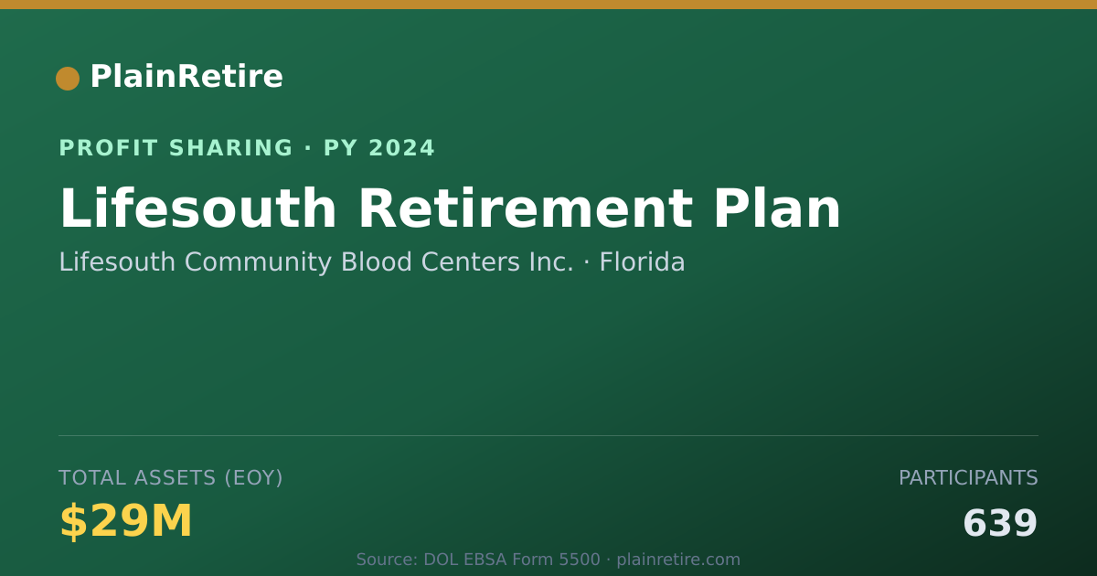 Shareable card for Lifesouth Community Blood Centers Profit Sharing Plan (2024)
