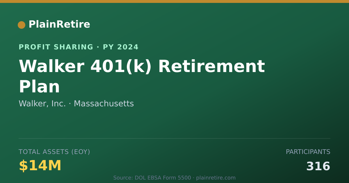 Shareable card for Walker, Inc. Profit Sharing Plan (2024)