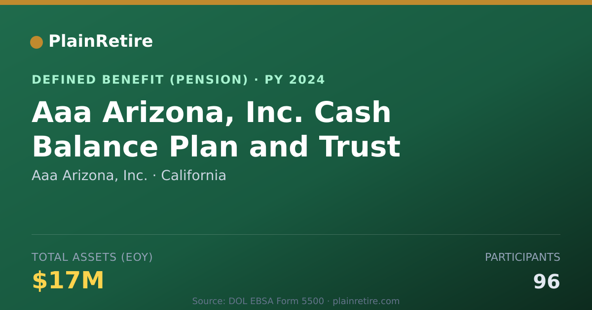 Shareable card for Aaa Arizona, Inc. Pension Plan (2024)