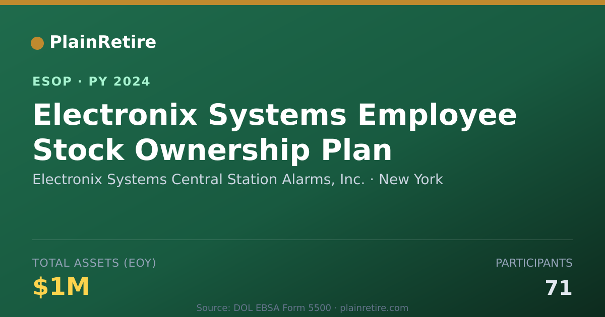 Shareable card for Electronix Systems Central Station Alarms, Inc. ESOP (2024)