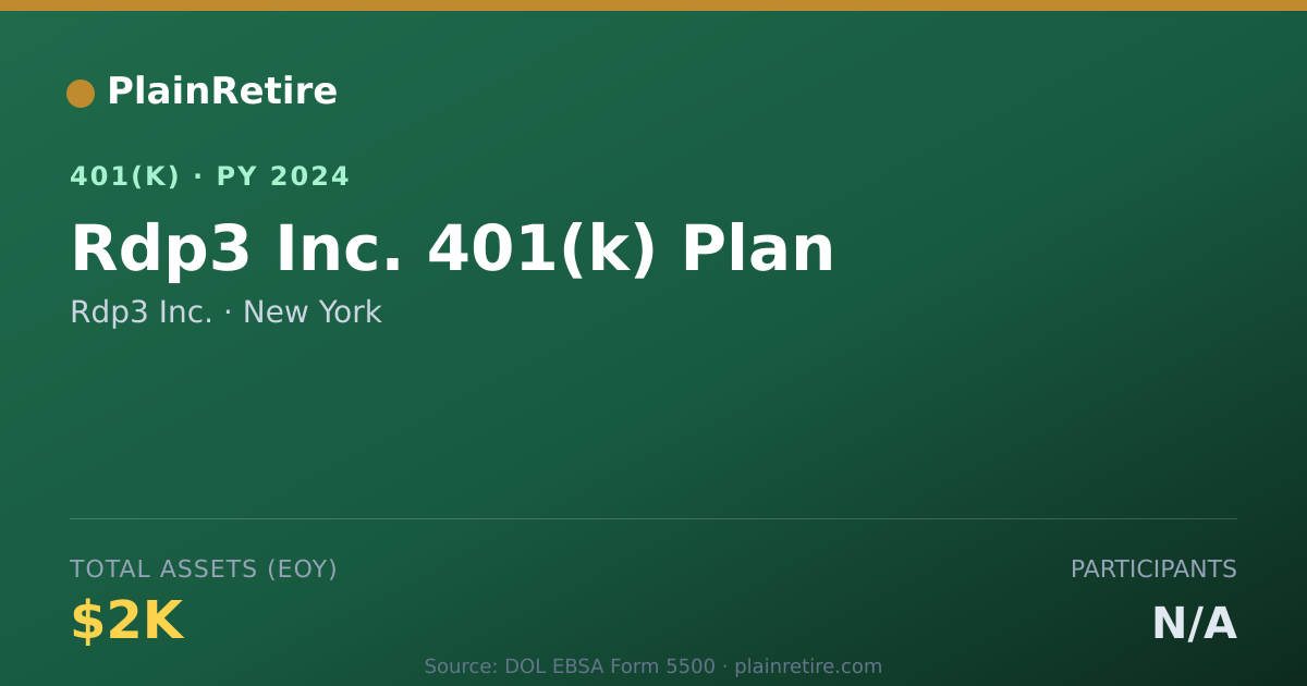 Shareable card for Rdp3 Inc. 401(k) Plan (2024)