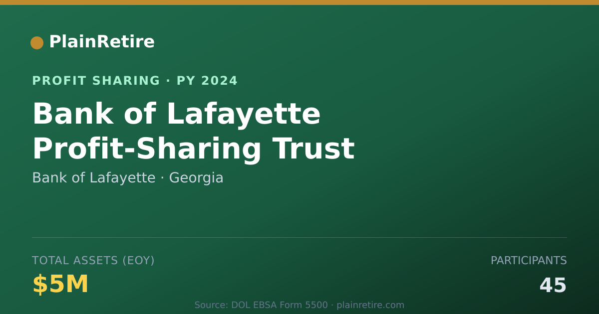 Shareable card for Bank of Lafayette Profit Sharing Plan (2024)