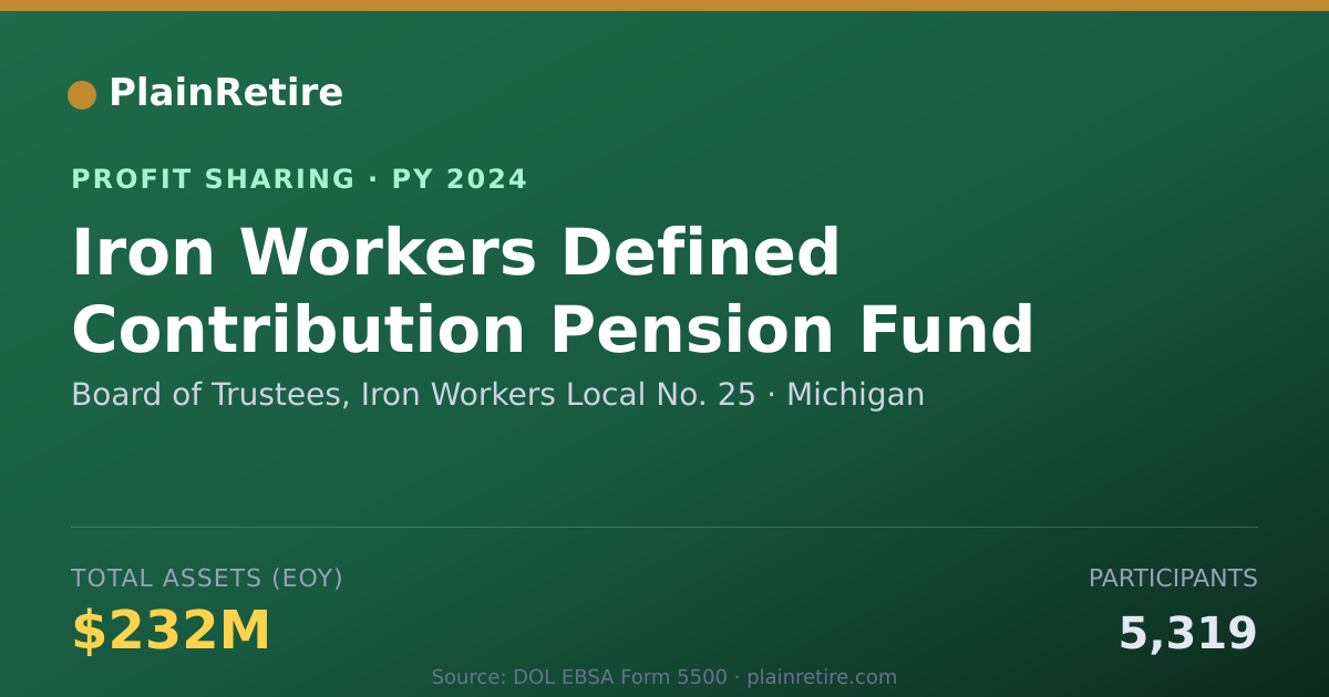 Shareable card for Board of Trustees, Iron Workers L Profit Sharing Plan (2024)