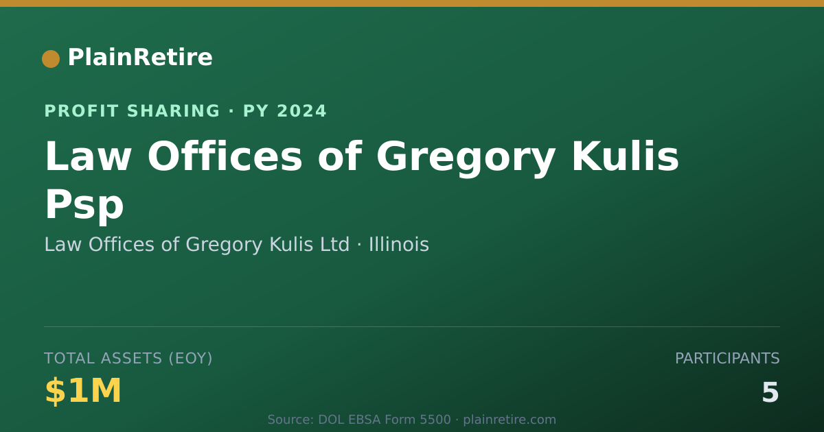 Shareable card for Law Offices of Gregory Kulis Ltd Profit Sharing Plan (2024)