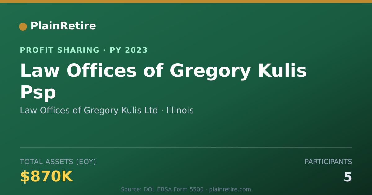 Shareable card for Law Offices of Gregory Kulis Ltd Profit Sharing Plan (2023)