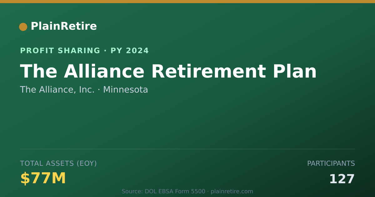 Shareable card for The Alliance, Inc. Profit Sharing Plan (2024)