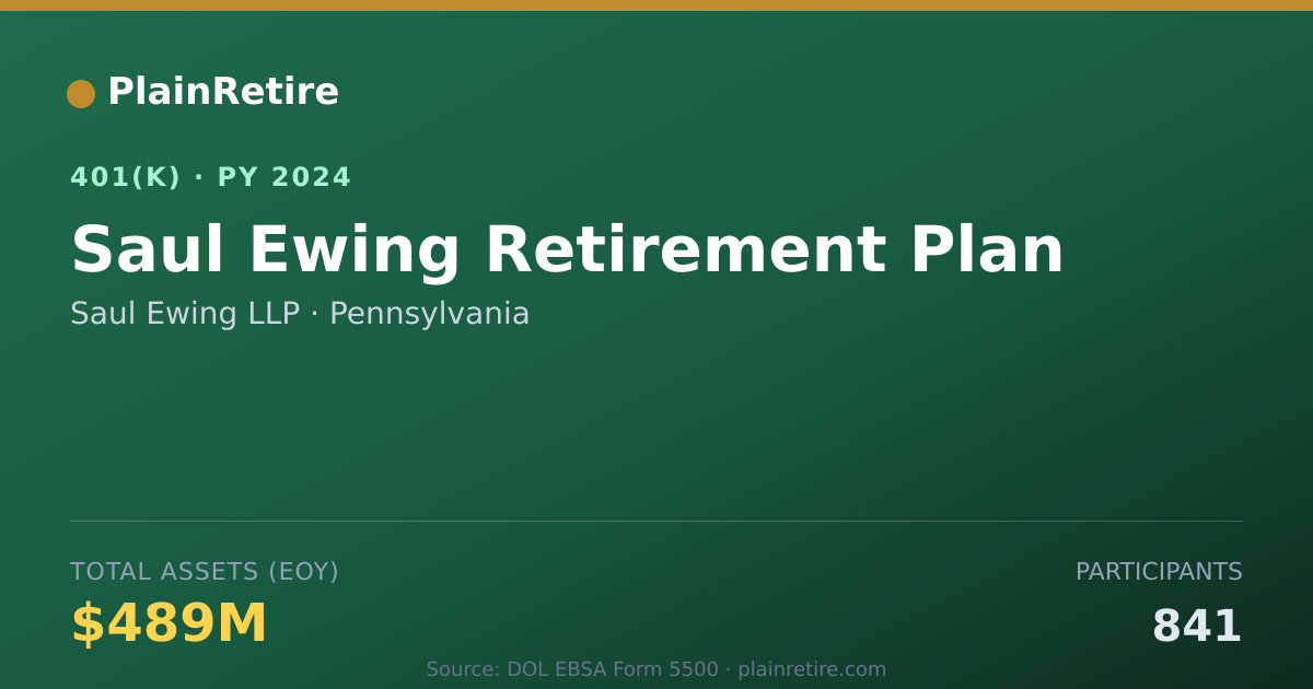 Shareable card for Saul Ewing LLP 401(k) Plan (2024)