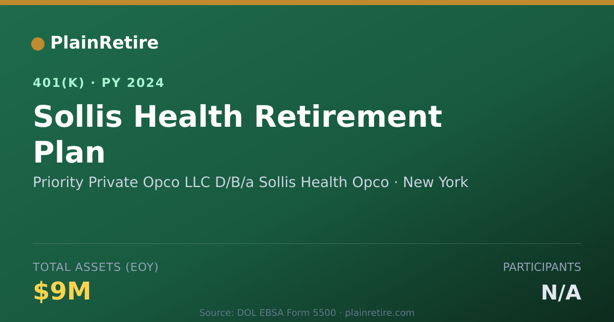 Shareable card for Priority Private Opco LLC D/B/a Sollis He 401(k) Plan (2024)