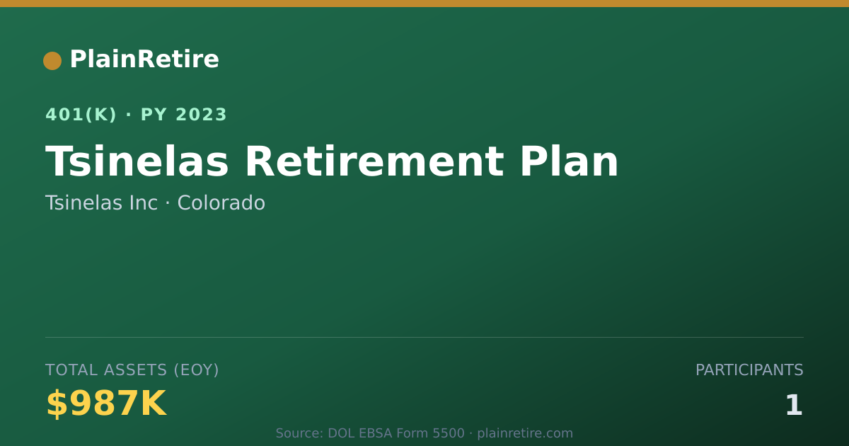 Shareable card for Tsinelas Inc 401(k) Plan (2023)