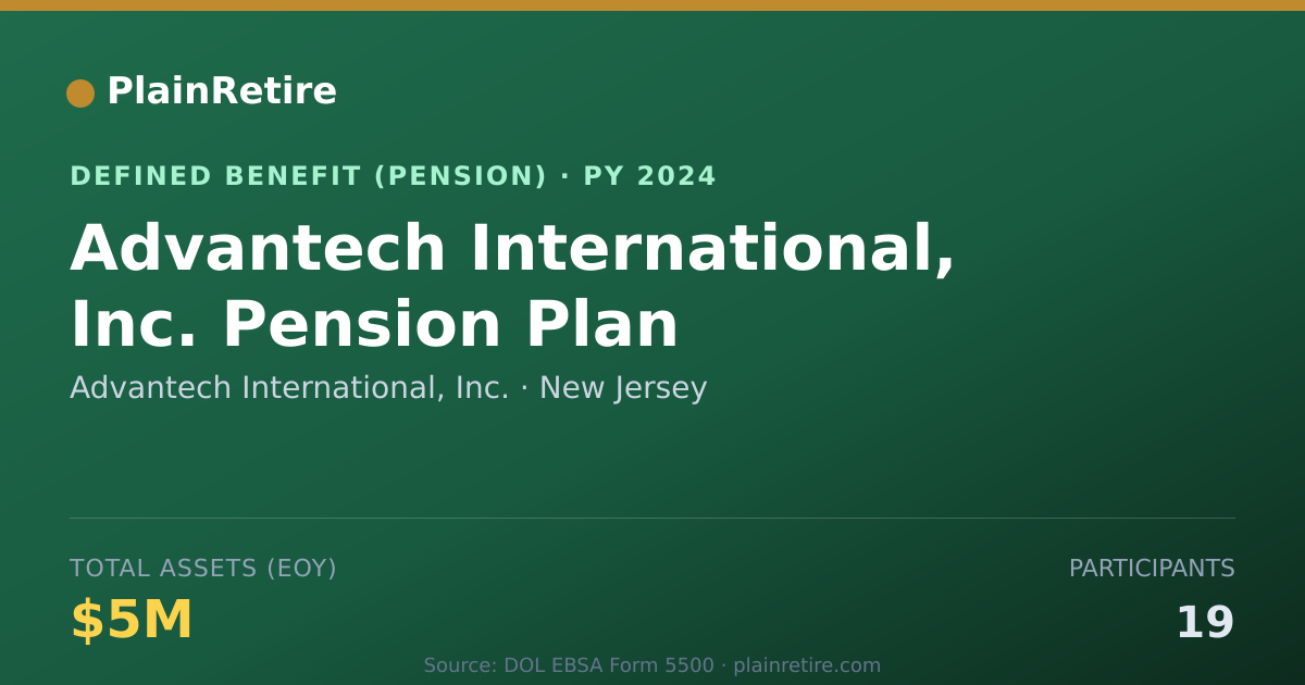Shareable card for Advantech International, Inc. Pension Plan (2024)