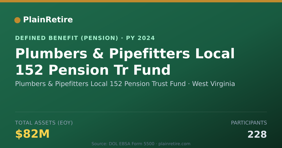 Shareable card for Plumbers & Pipefitters Local 152 Pension Pension Plan (2024)