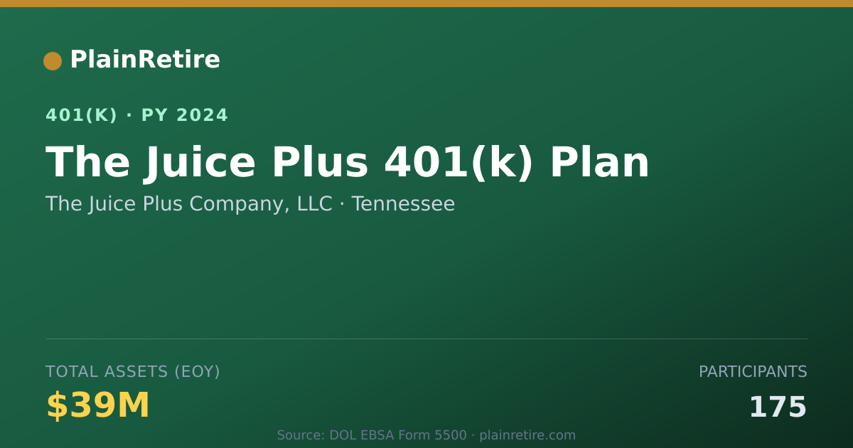 Shareable card for The Juice Plus Company, LLC 401(k) Plan (2024)