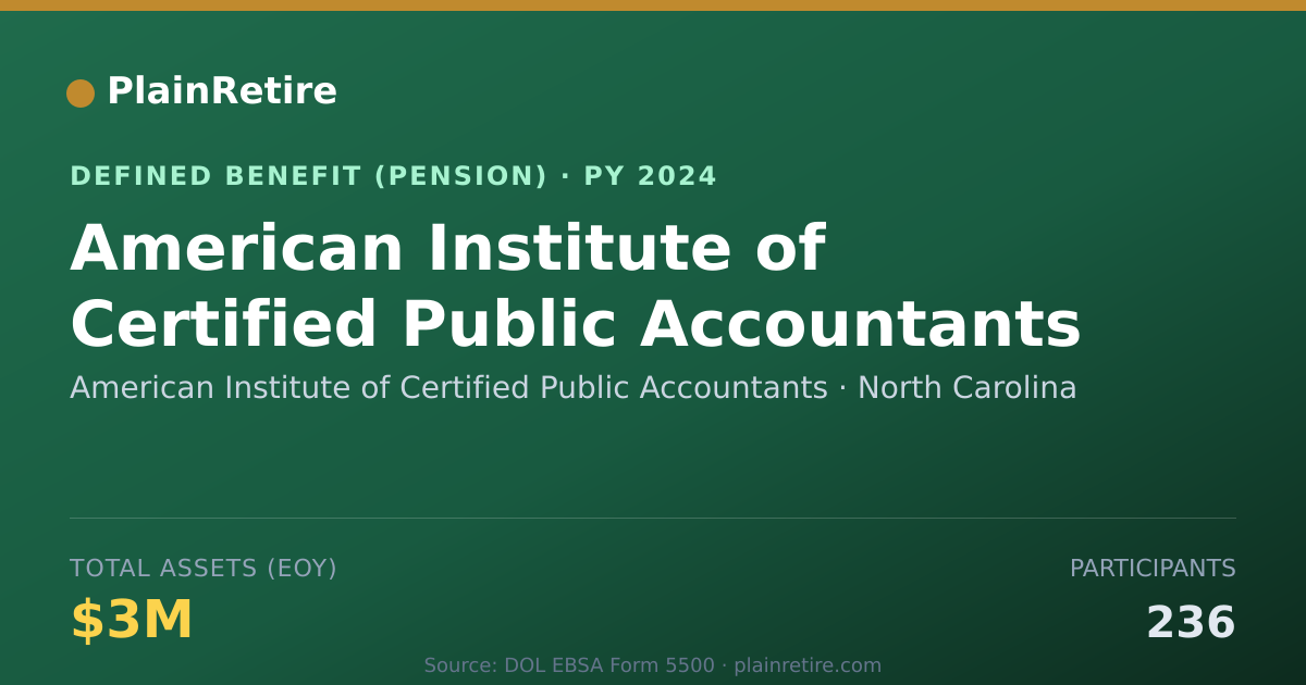Shareable card for American Institute of Certified Public A Pension Plan (2024)
