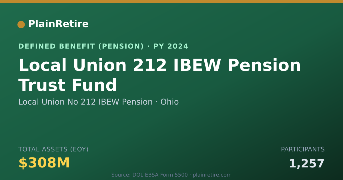 Shareable card for Local Union No 212 IBEW Pension Pension Plan (2024)