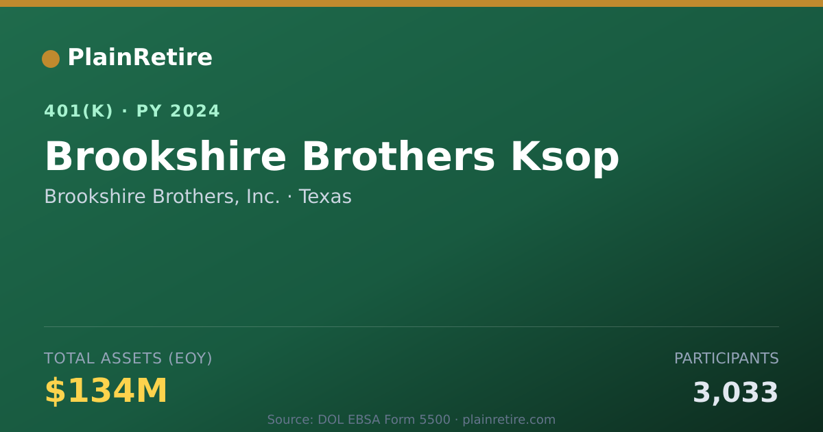 Shareable card for Brookshire Brothers, Inc. 401(k) Plan (2024)