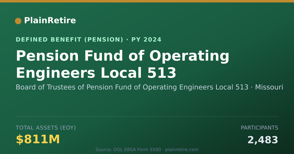 Shareable card for Board of Trustees of Pension Fund of Ope Pension Plan (2024)