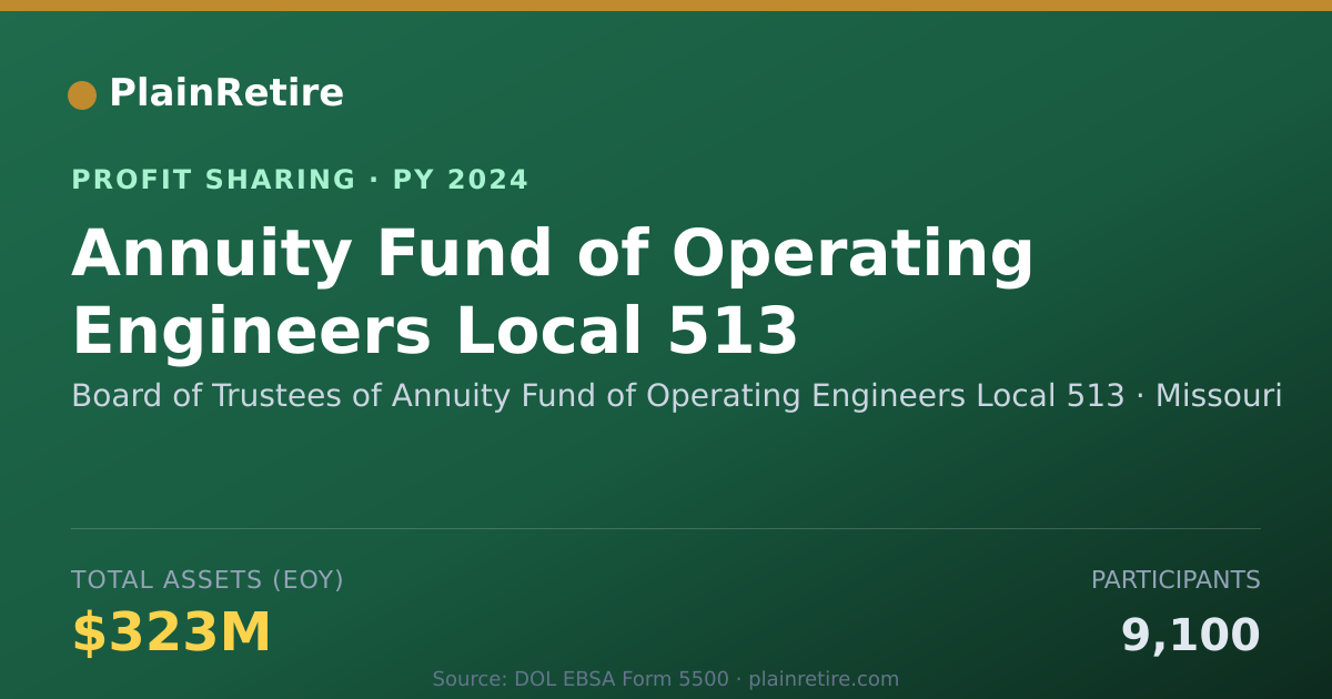 Shareable card for Board of Trustees of Annuity Fund Profit Sharing Plan (2024)
