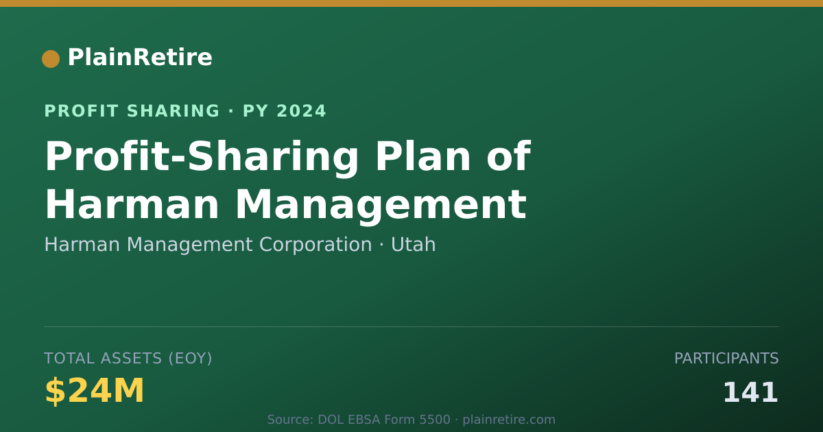 Shareable card for Harman Management Corporation Profit Sharing Plan (2024)
